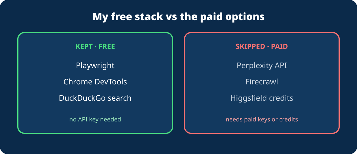 Comparison of the free MCP servers kept and the paid ones skipped