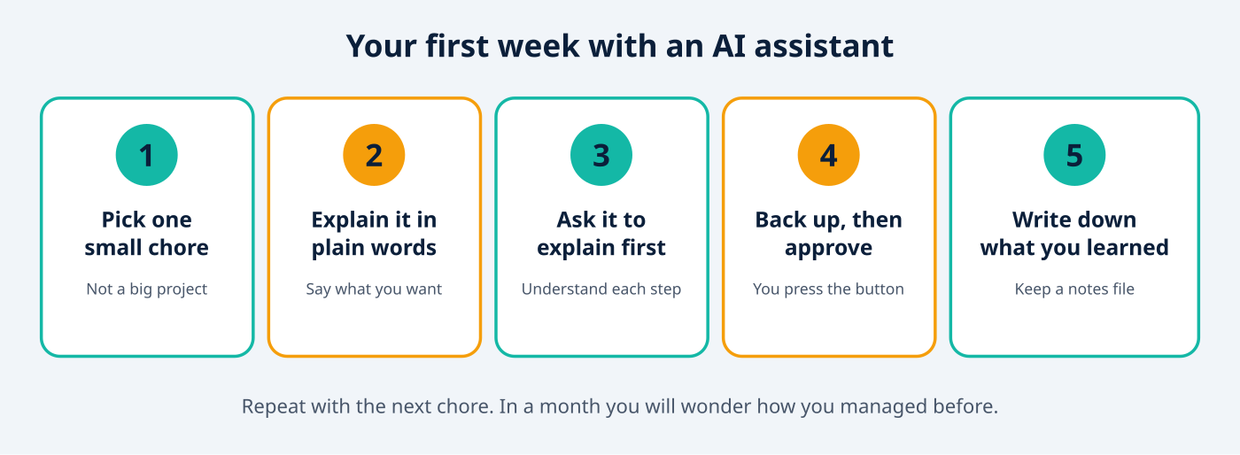 Your first week with an AI assistant: five simple steps